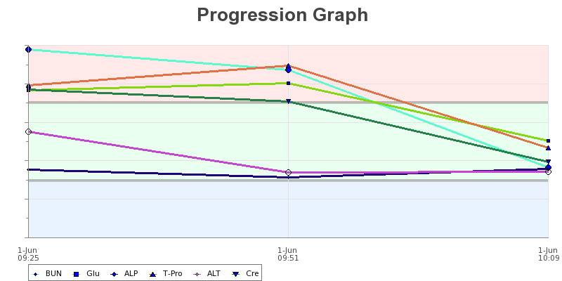 progression_graph_1386128392